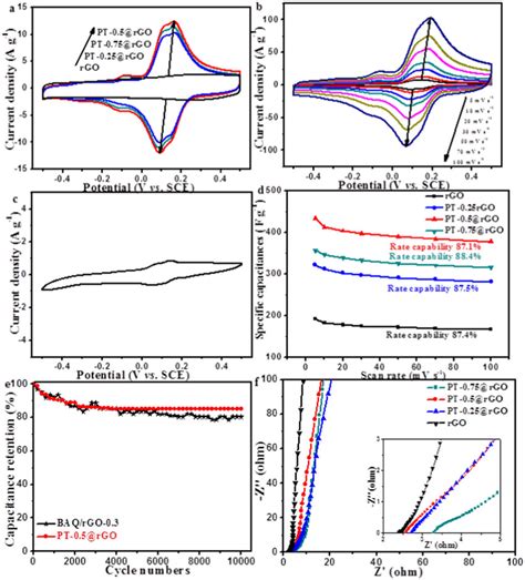 fexsi|Electrochemical Behavior of Ferrosilicides (FexSi) in Neutral and .